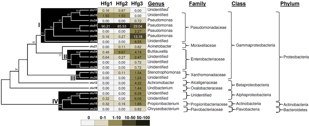 Pathogens 03 00459 g003 1024