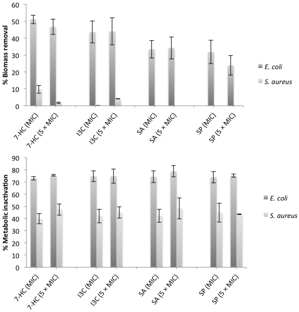 Pathogens 03 00473 g001 1024