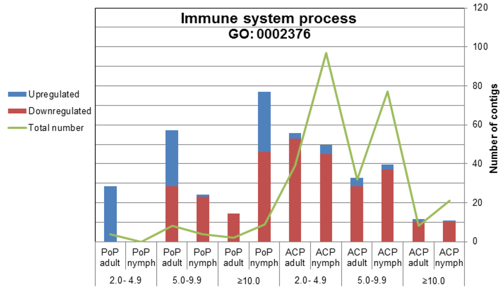 Pathogens 03 00875 g005 1024