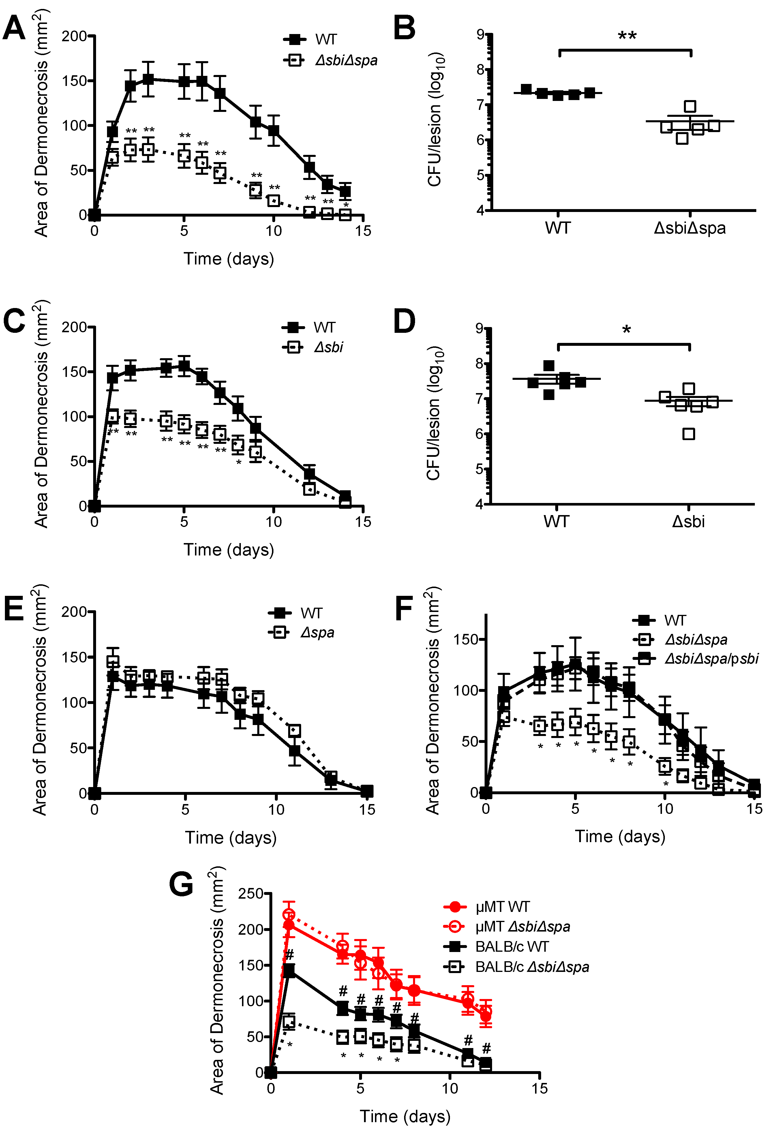Pathogens 05 00012 g003