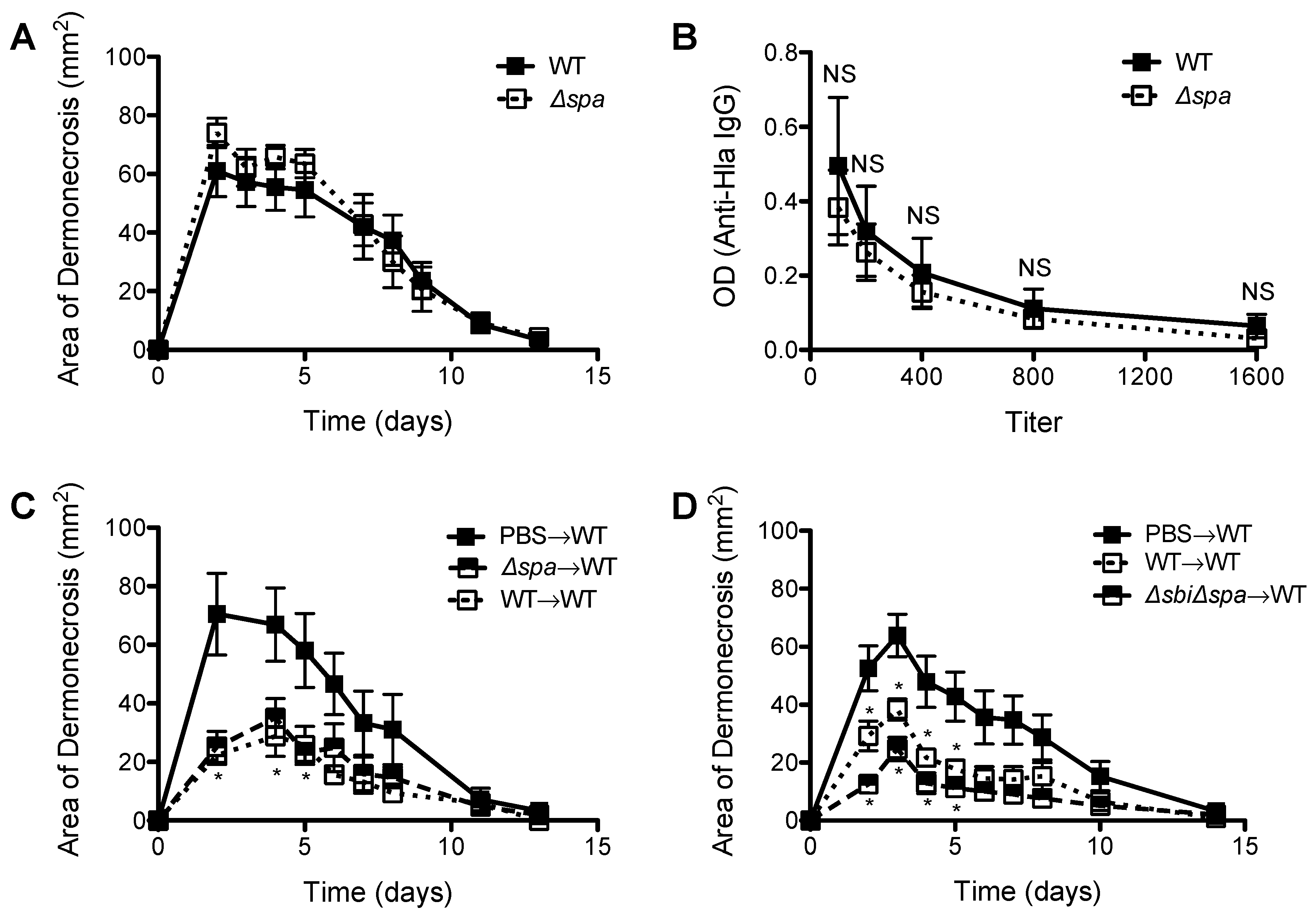 Pathogens 05 00012 g005