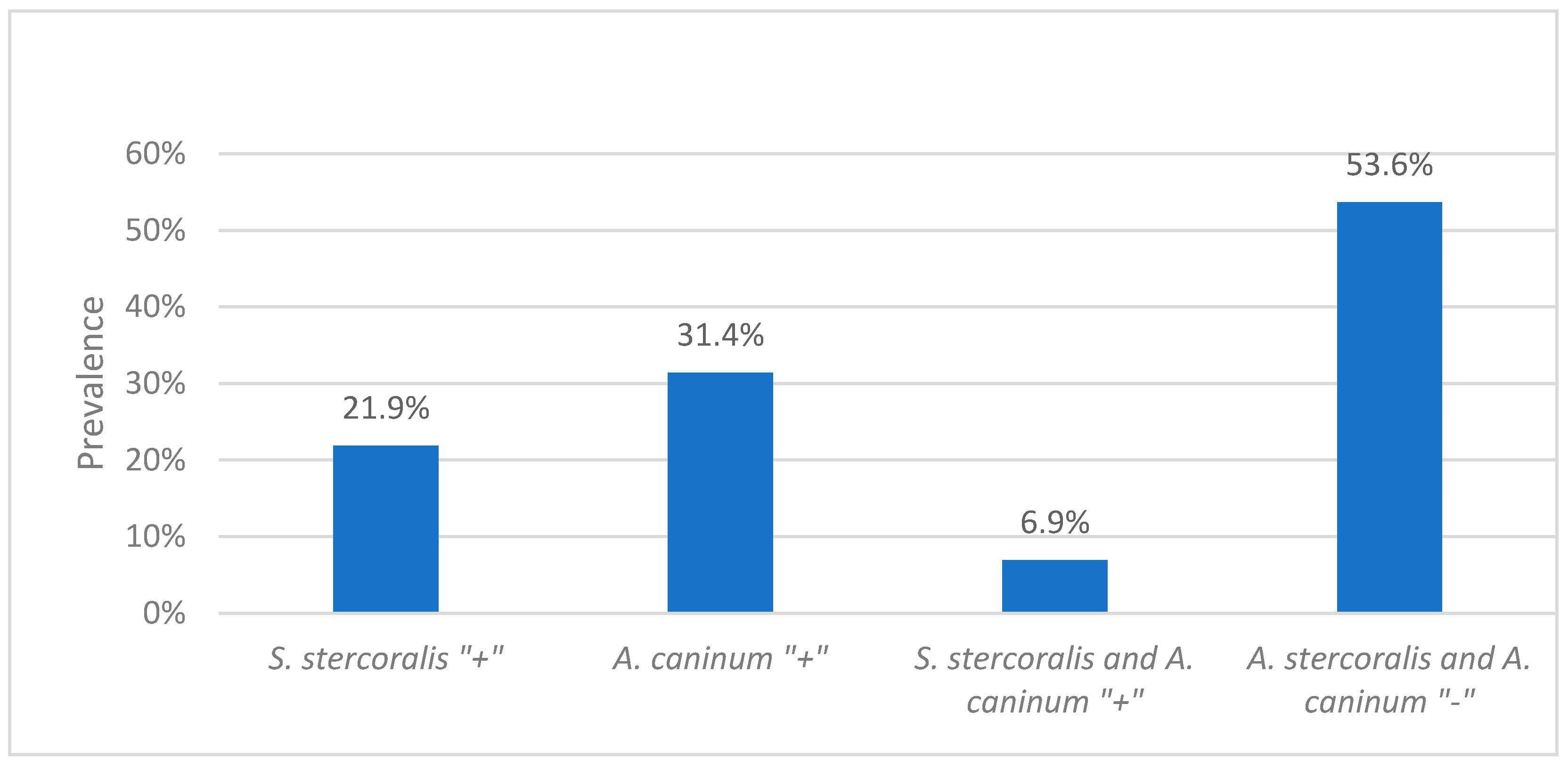 Pathogens 09 00398 g001