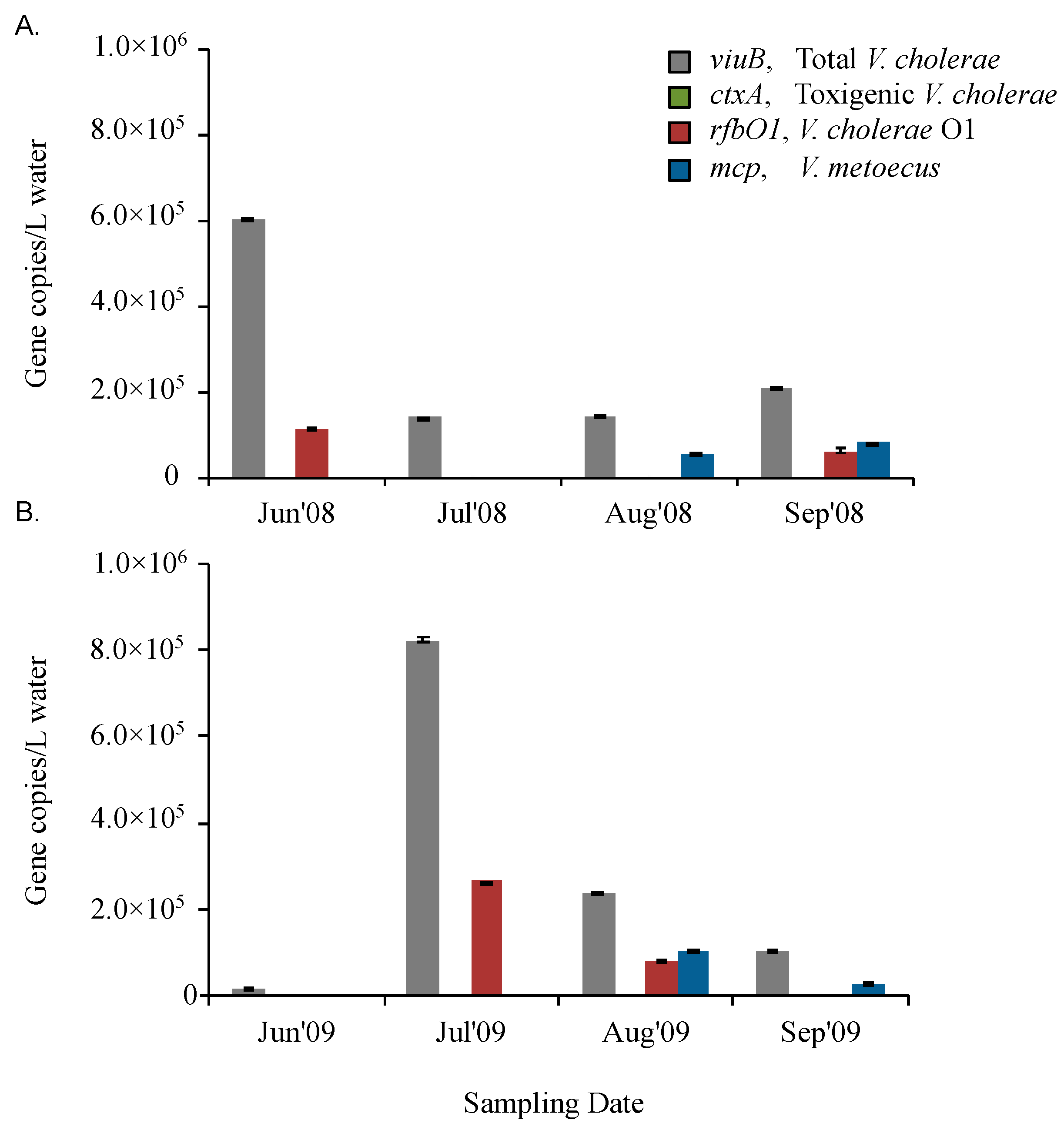 Pathogens 09 01053 g003
