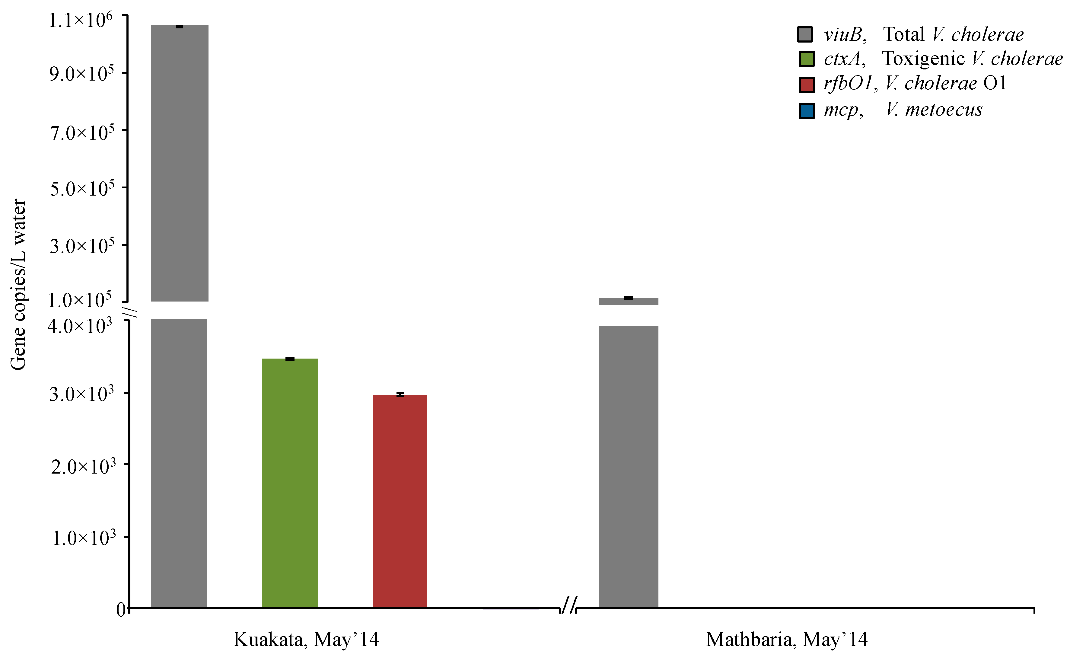 Pathogens 09 01053 g005