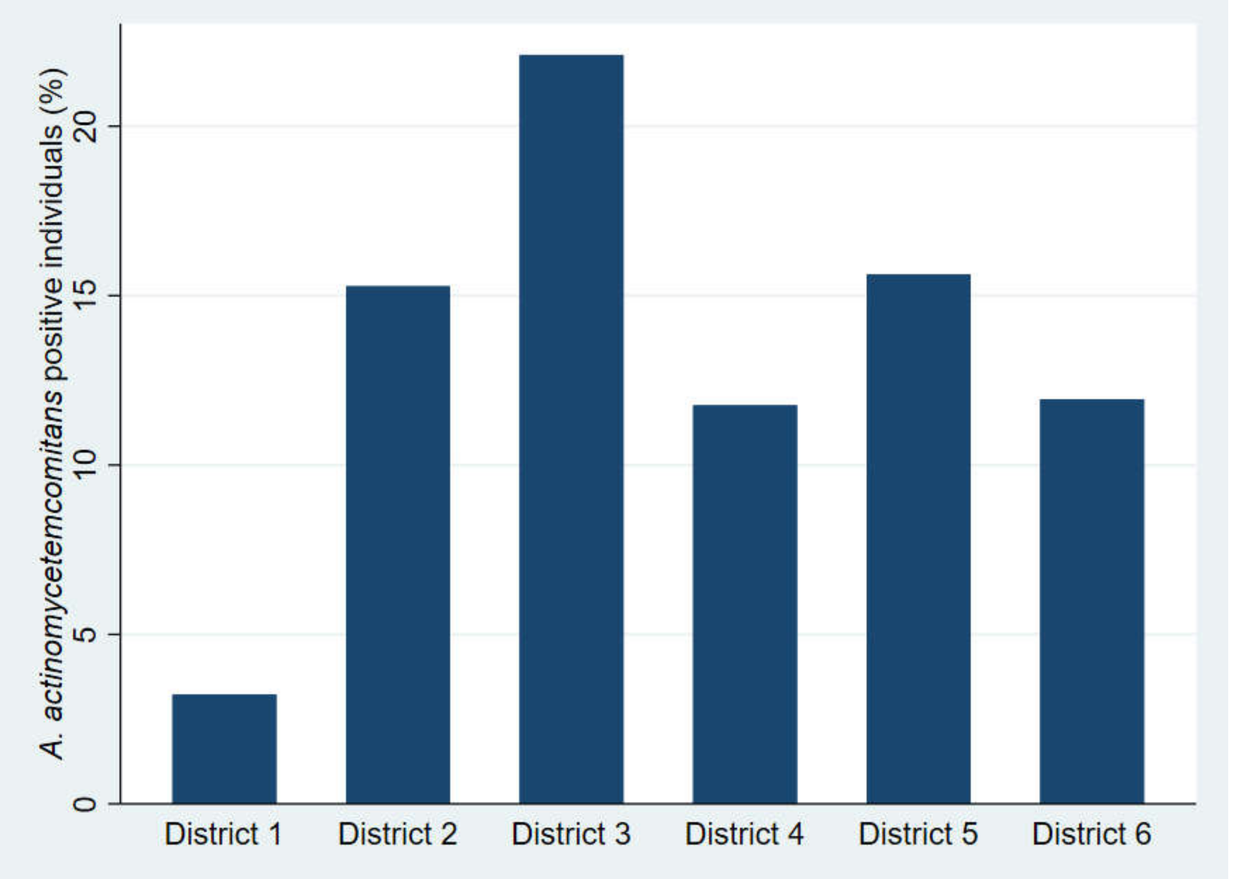 Pathogens 09 01054 g002 Pathogens 09 01054 g002