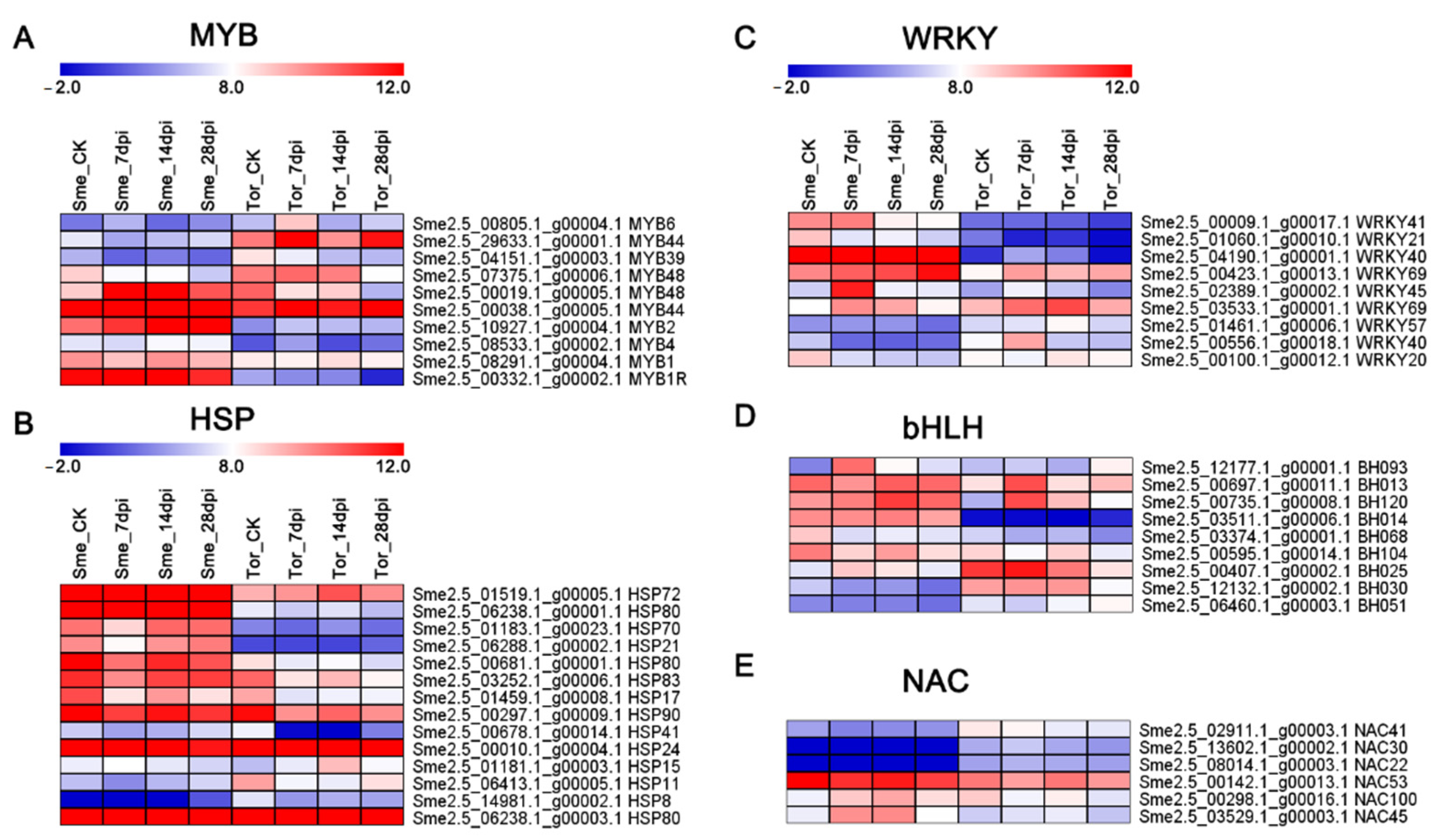 Pathogens 10 00470 g006