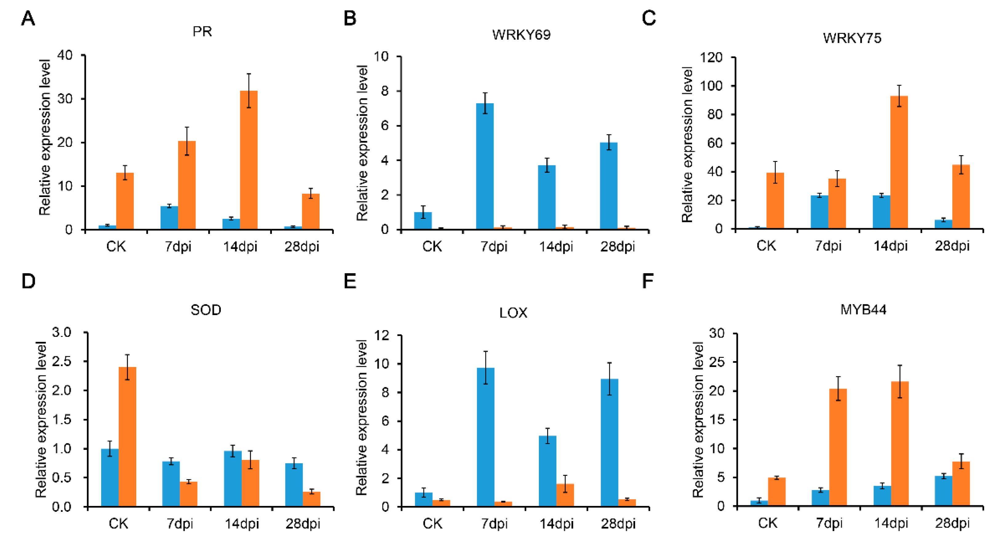 Pathogens 10 00470 g008