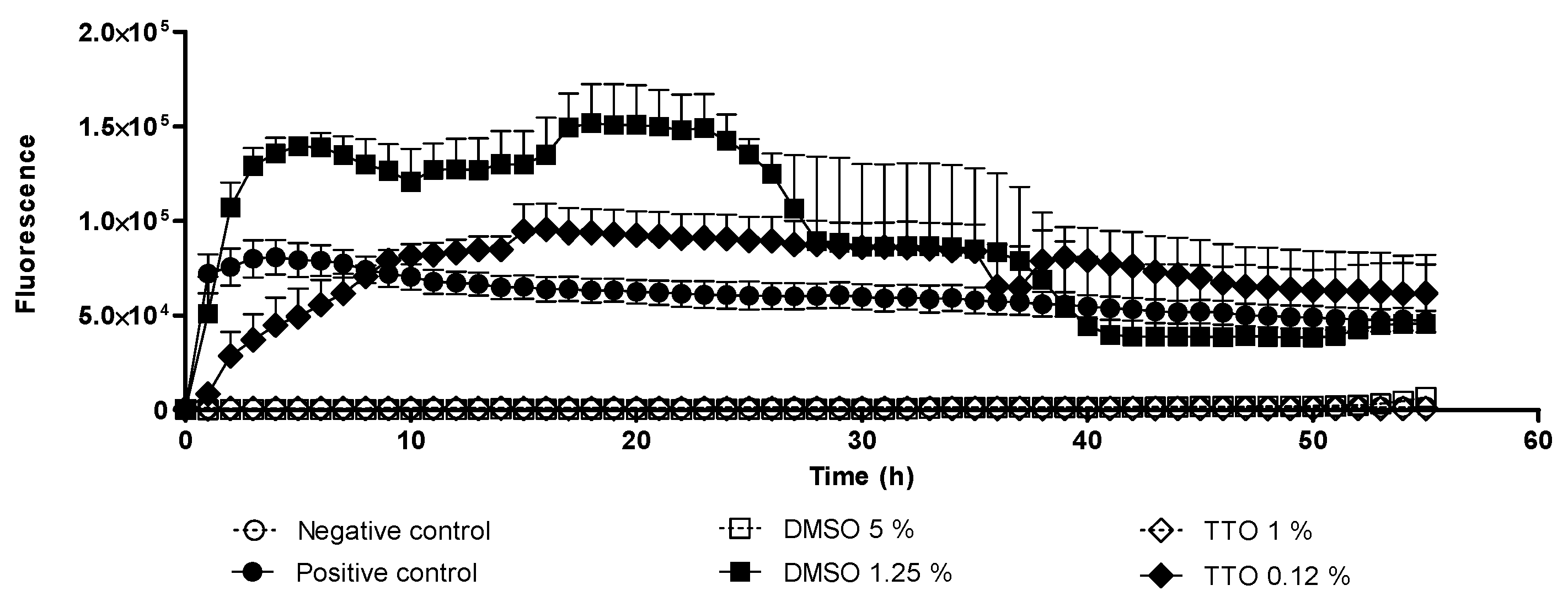 Pathogens 10 00491 g001 Pathogens 10 00491 g001