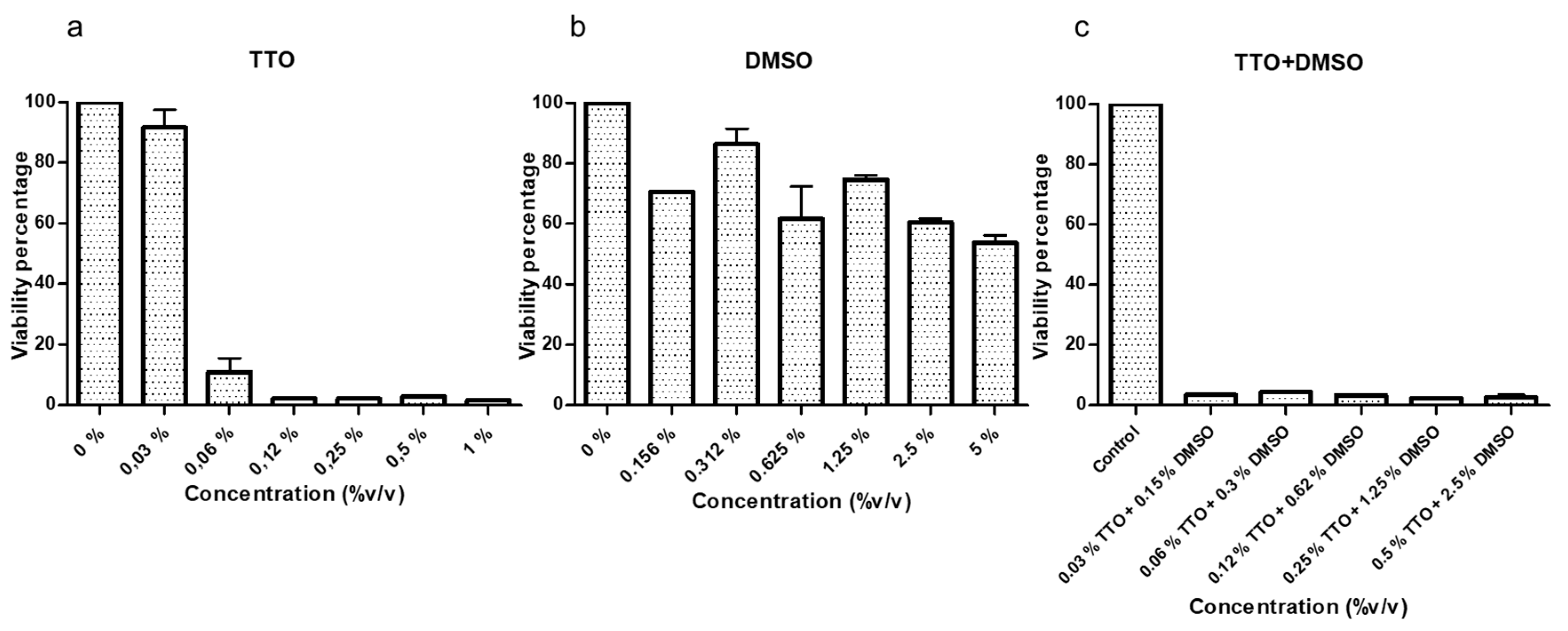 Pathogens 10 00491 g005 Pathogens 10 00491 g005