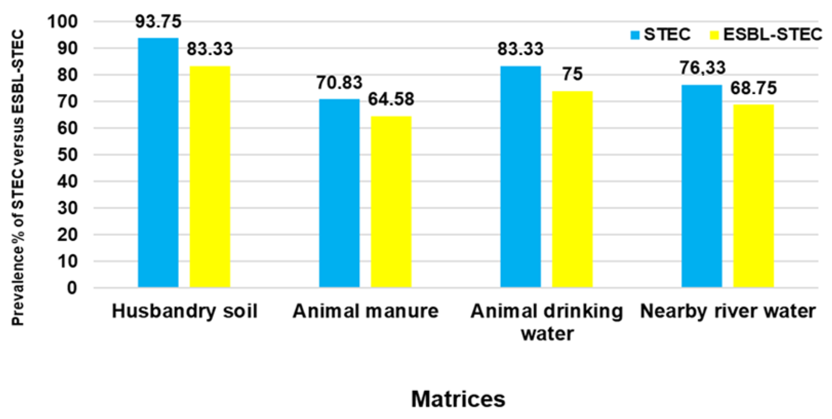 Pathogens 11 00674 g001 Pathogens 11 00674 g001
