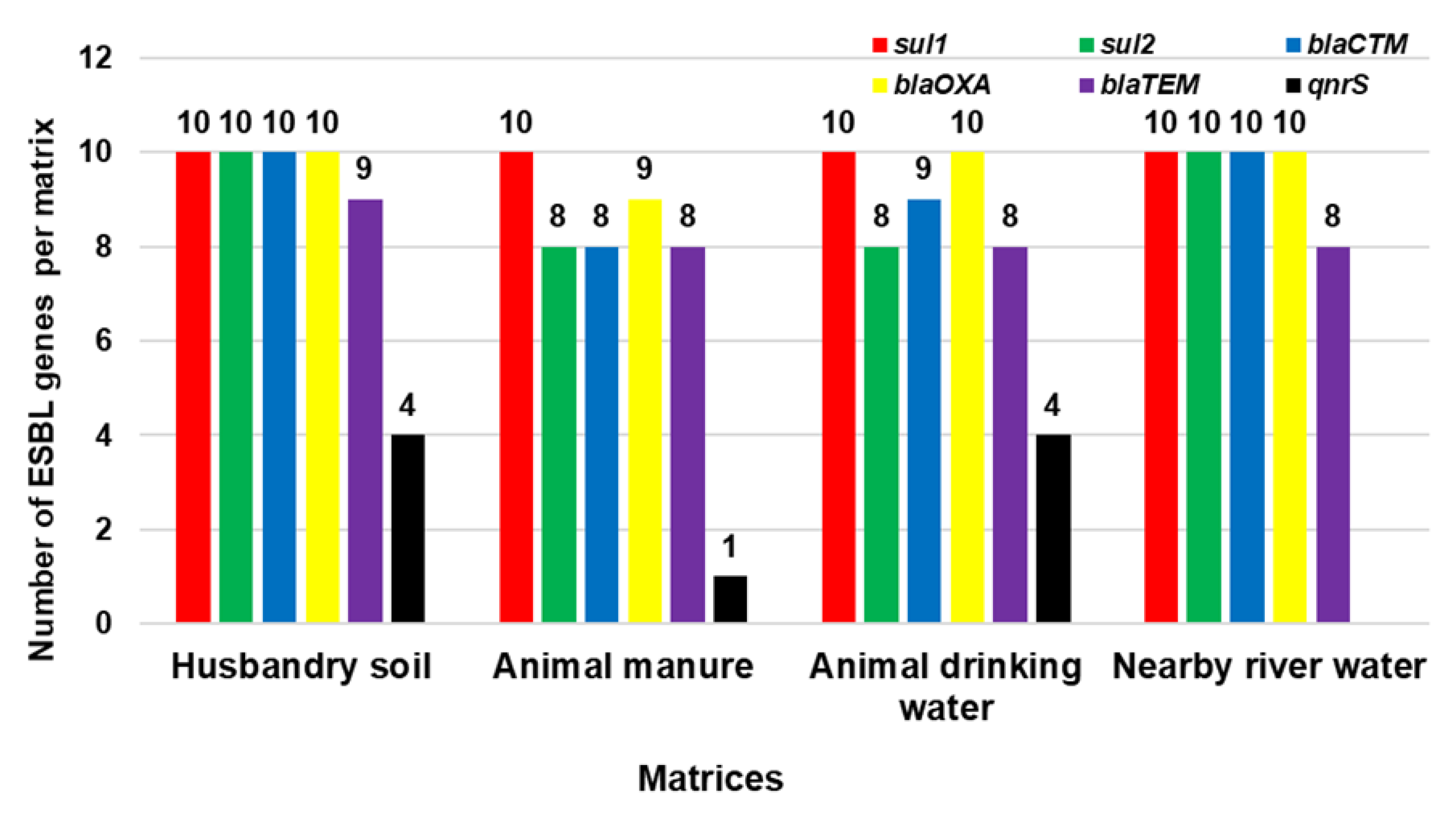 Pathogens 11 00674 g004 Pathogens 11 00674 g004