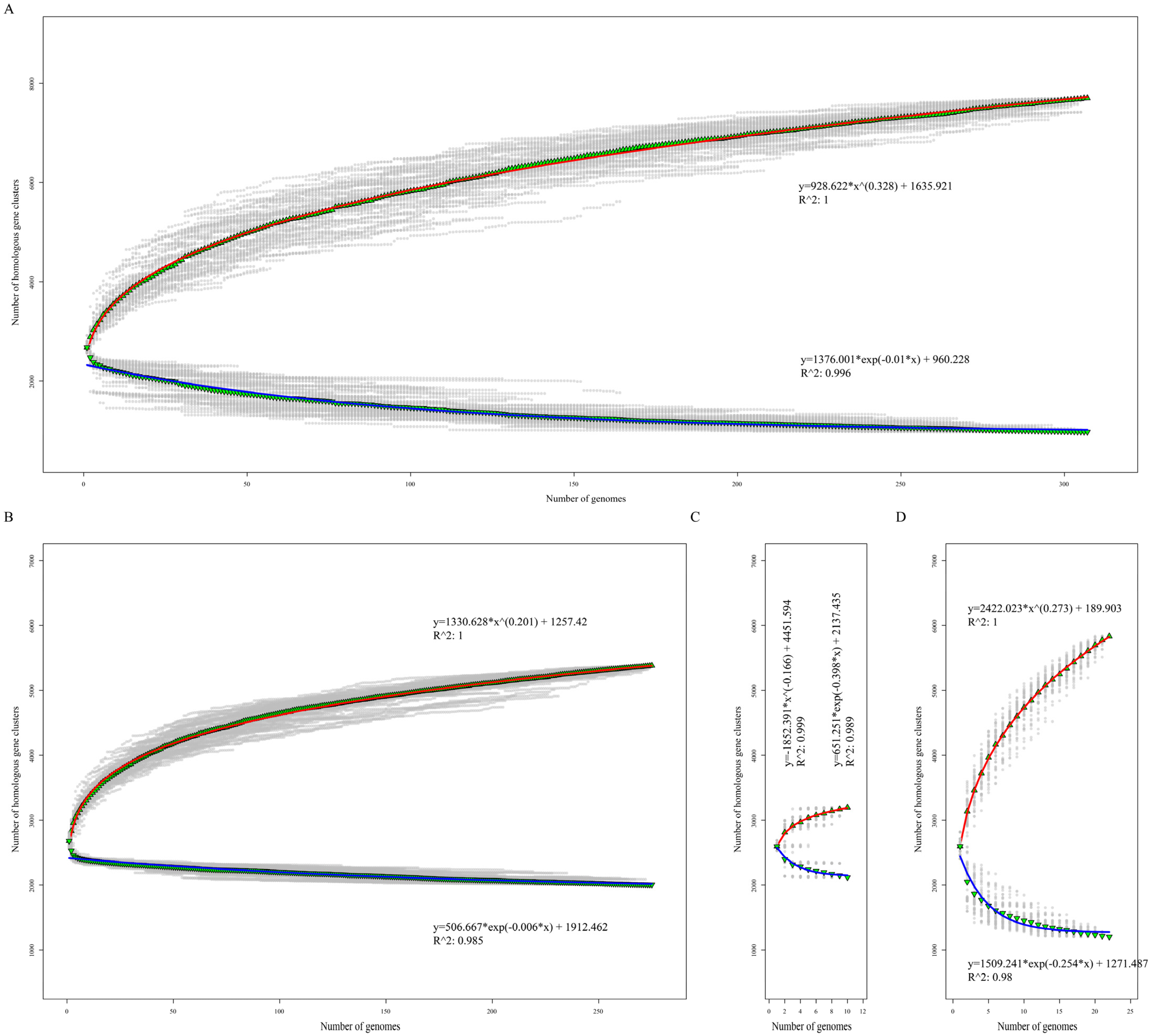 Pathogens 11 01430 g002 Pathogens 11 01430 g002