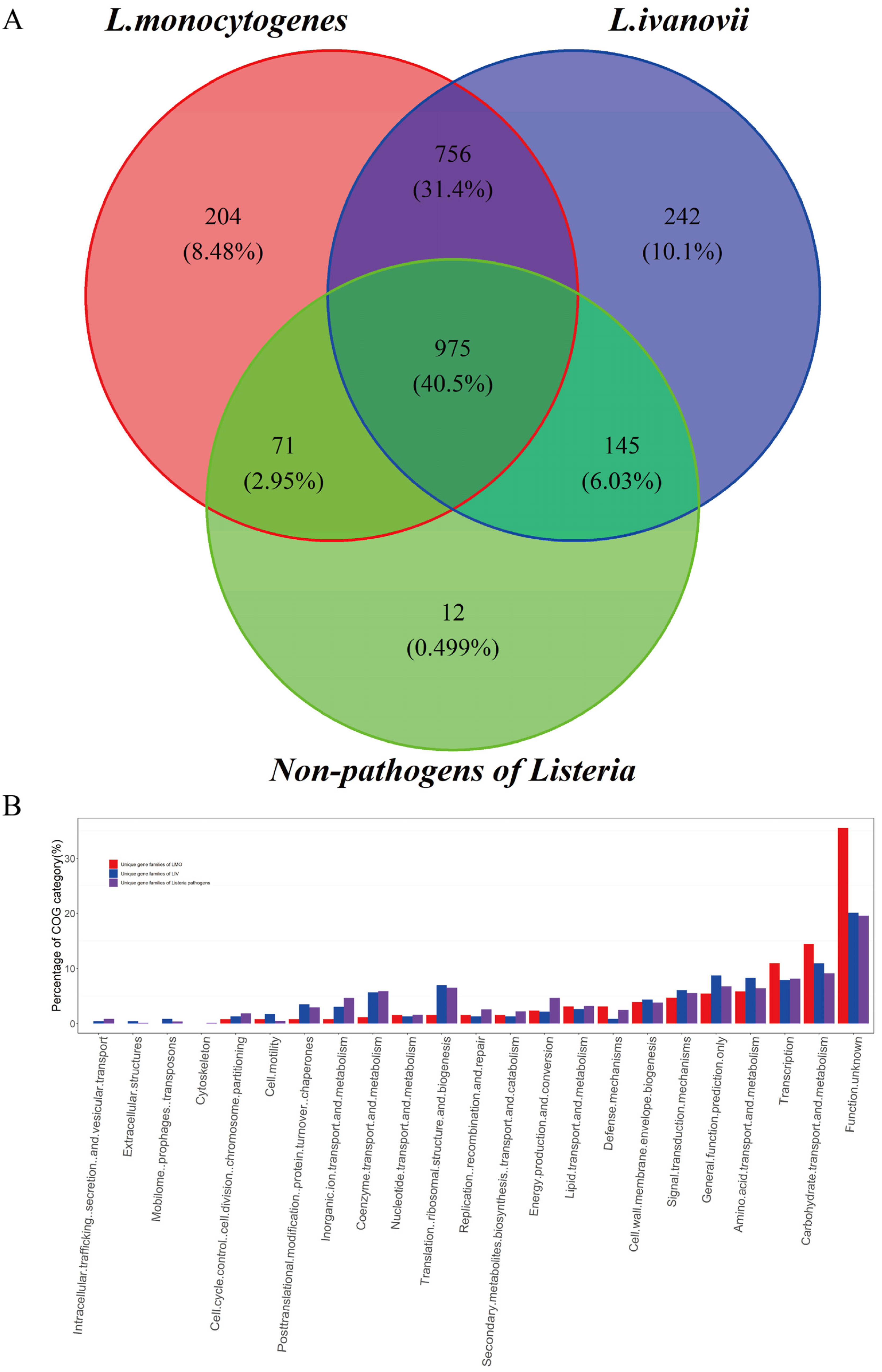 Pathogens 11 01430 g004 Pathogens 11 01430 g004