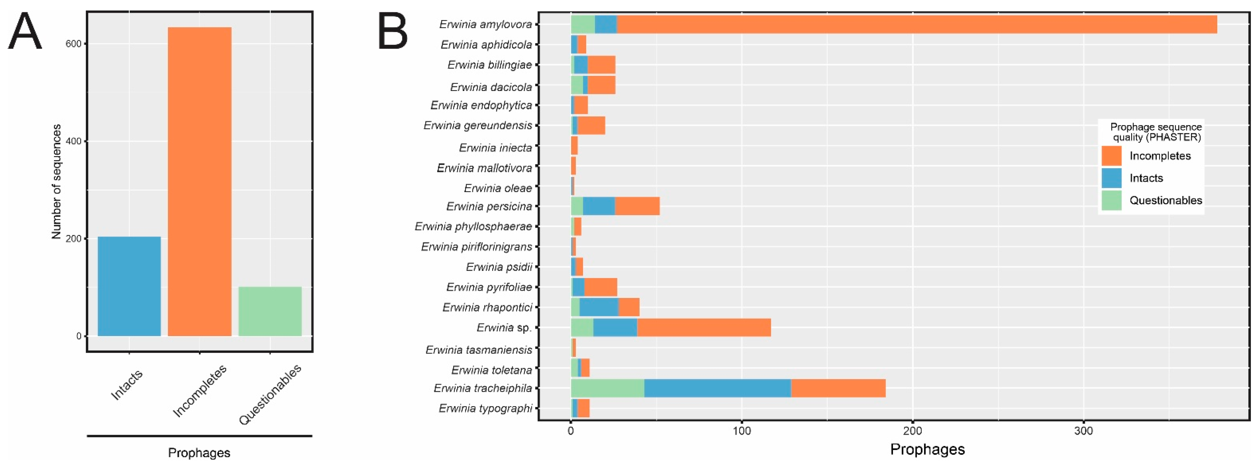Pathogens 12 00044 g001