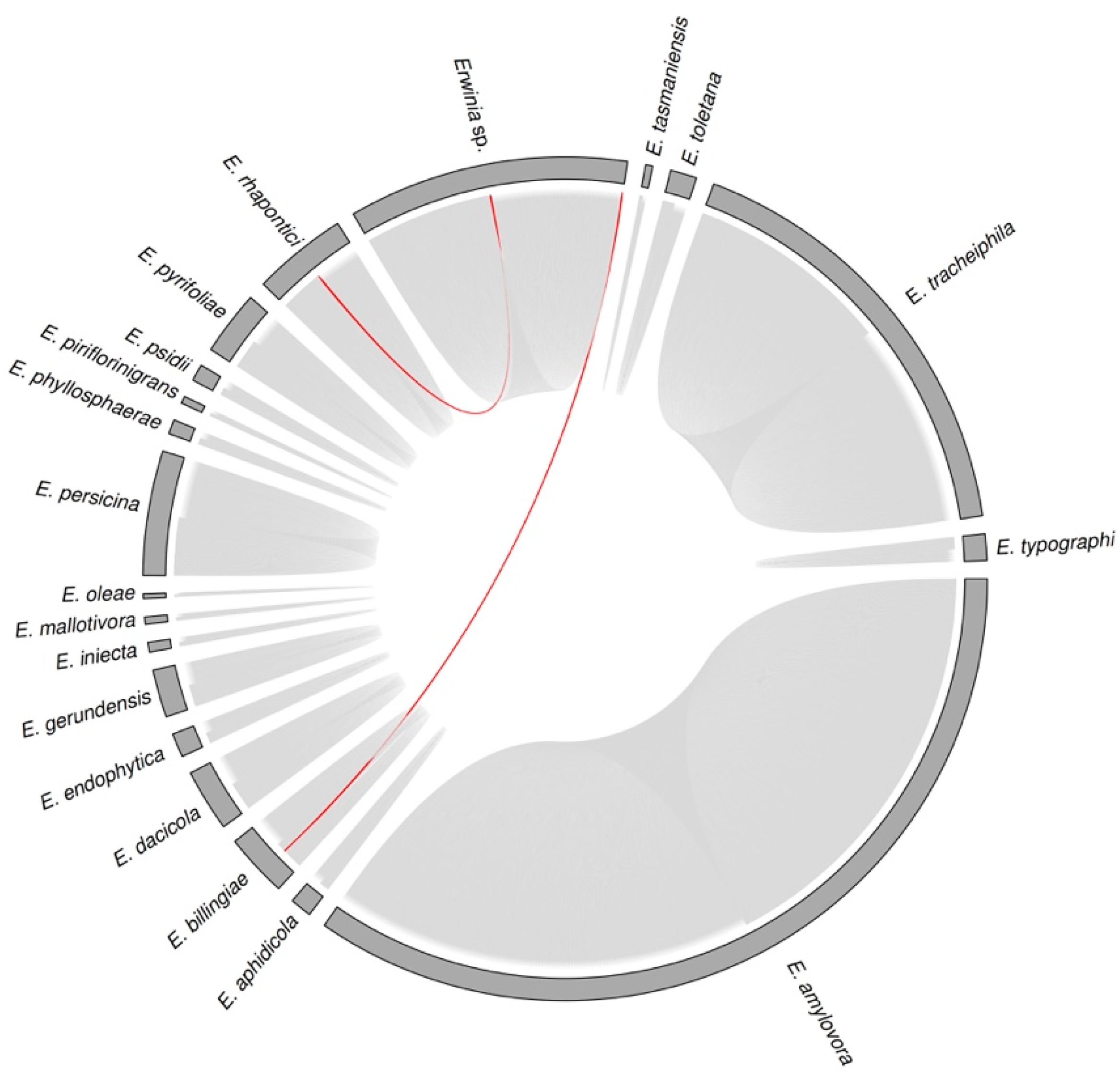 Pathogens 12 00044 g005
