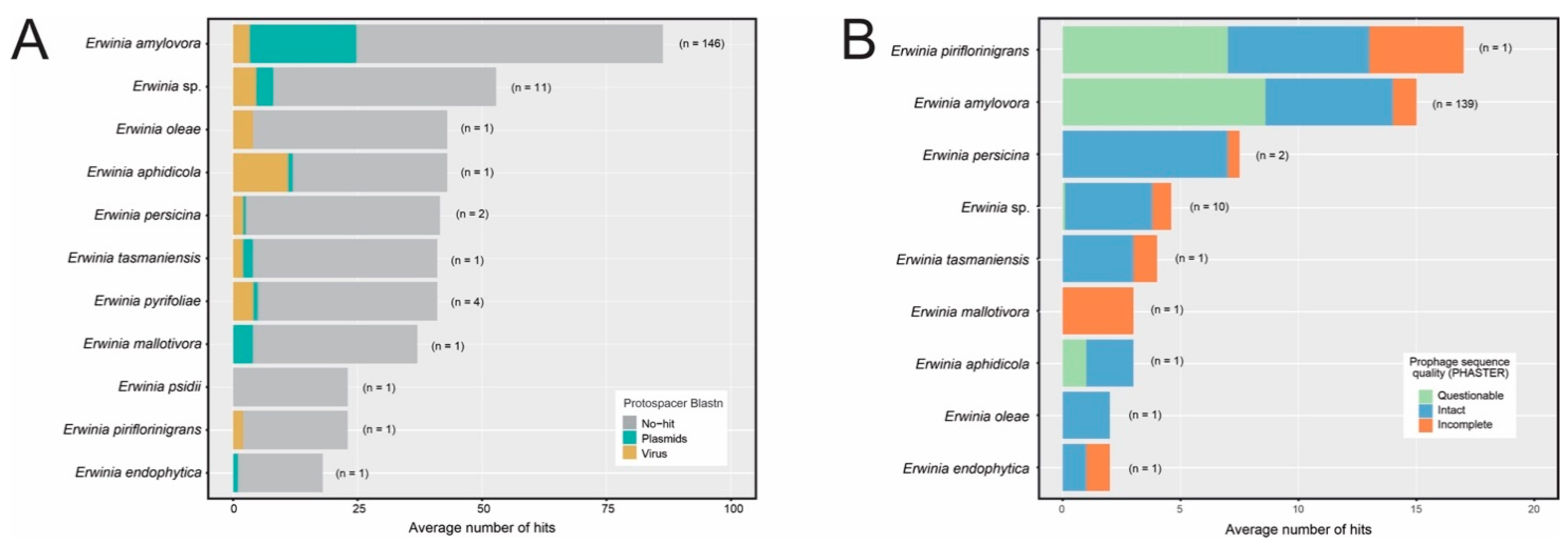 Pathogens 12 00044 g006