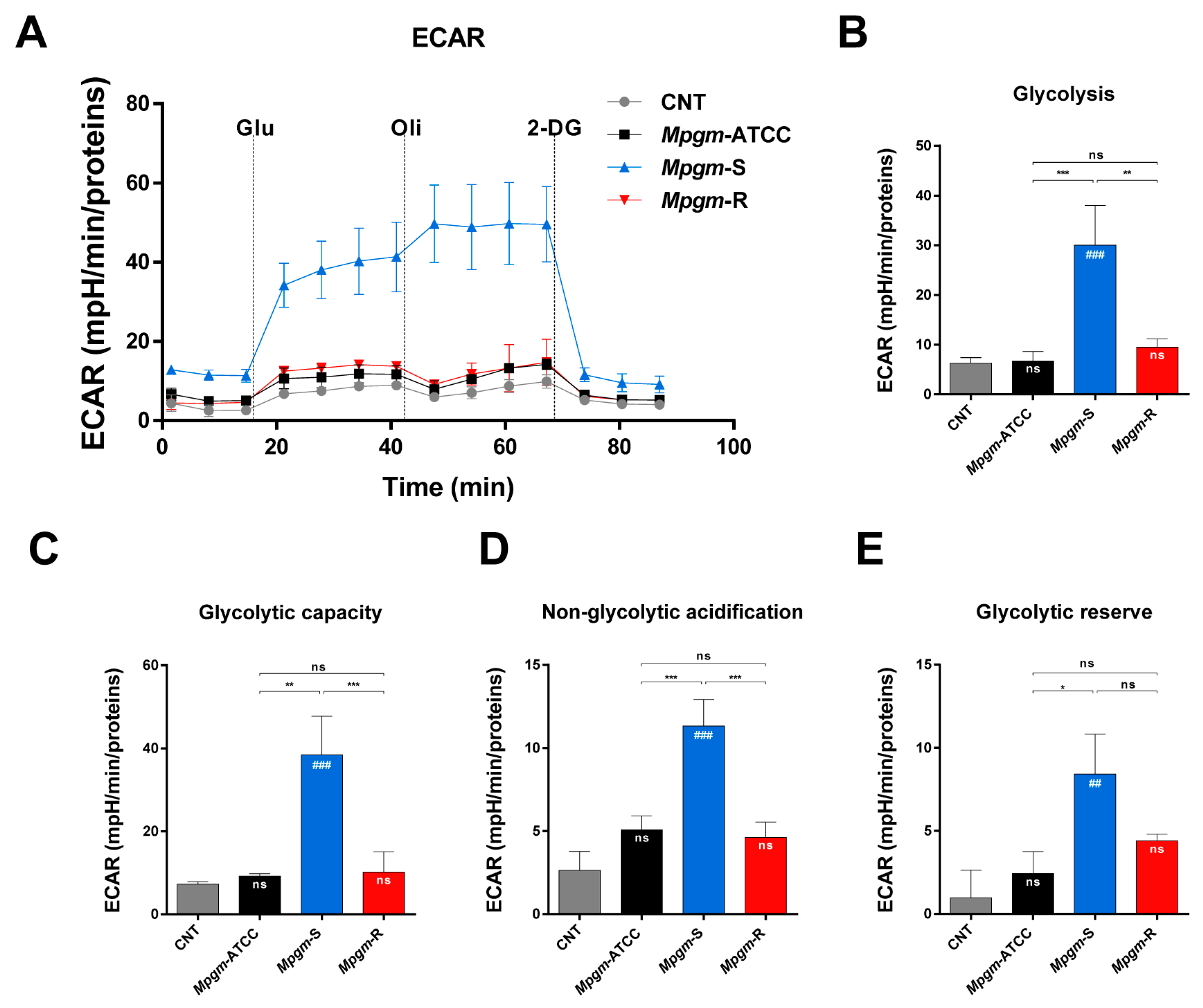 Pathogens 12 01446 g007