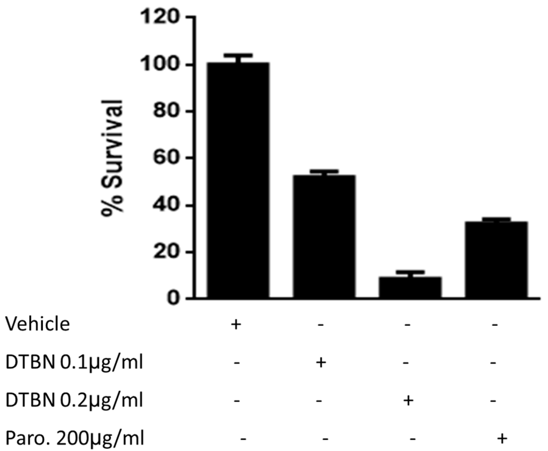 Pathogens 13 00384 g002