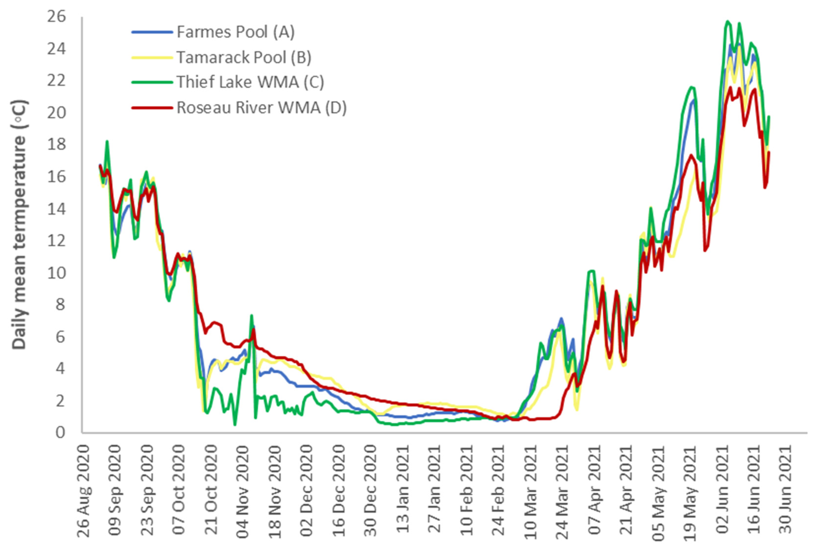 Pathogens 13 00406 g002