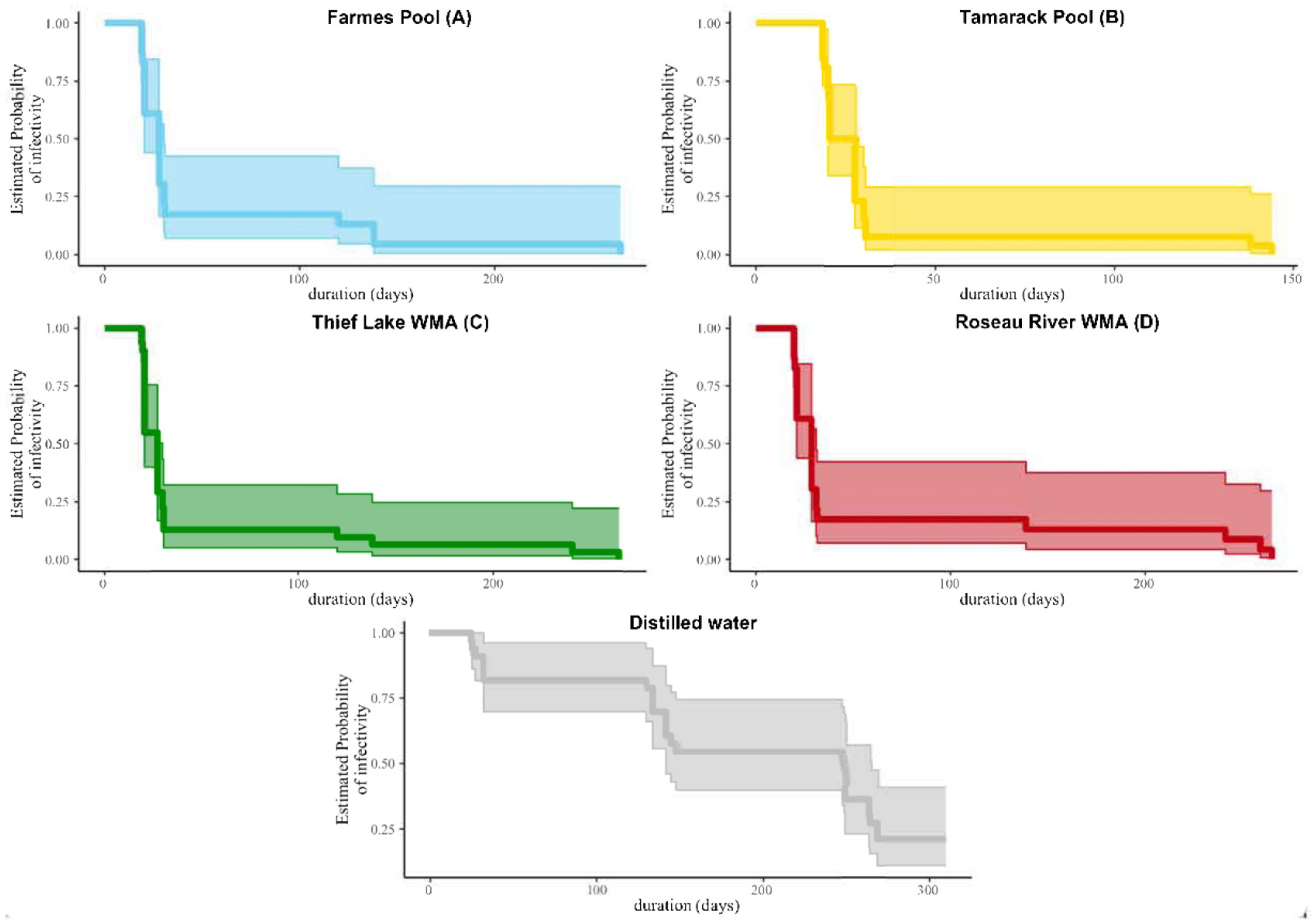 Pathogens 13 00406 g006