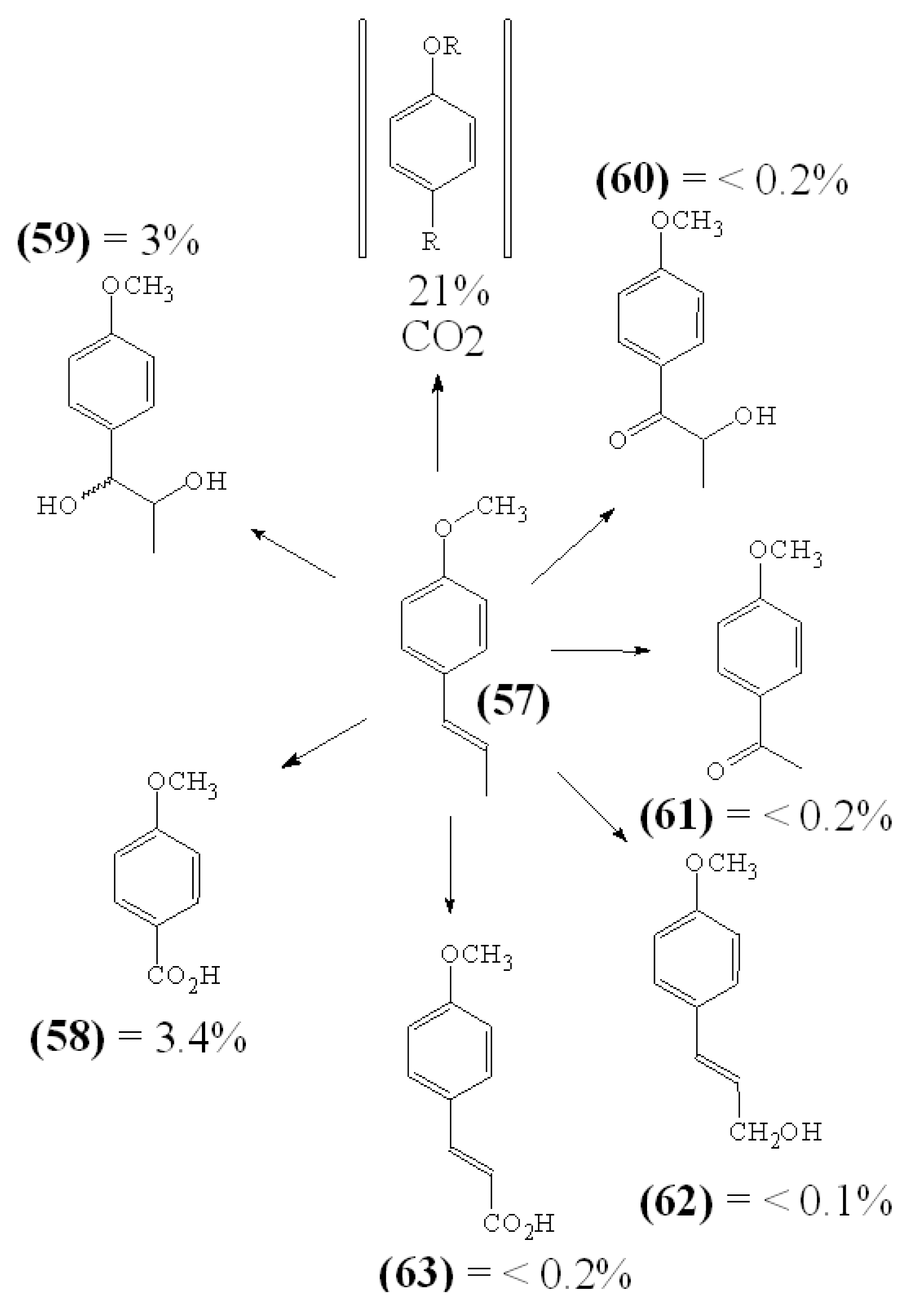 Pharmaceuticals 01 00001 g002