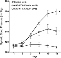 Pharmaceuticals 02 00217 g001 200