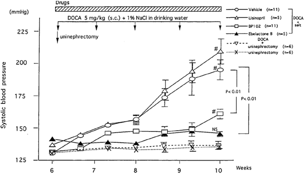 Pharmaceuticals 03 00059 g008 1024
