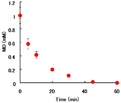 Pharmaceuticals 03 00441 g004