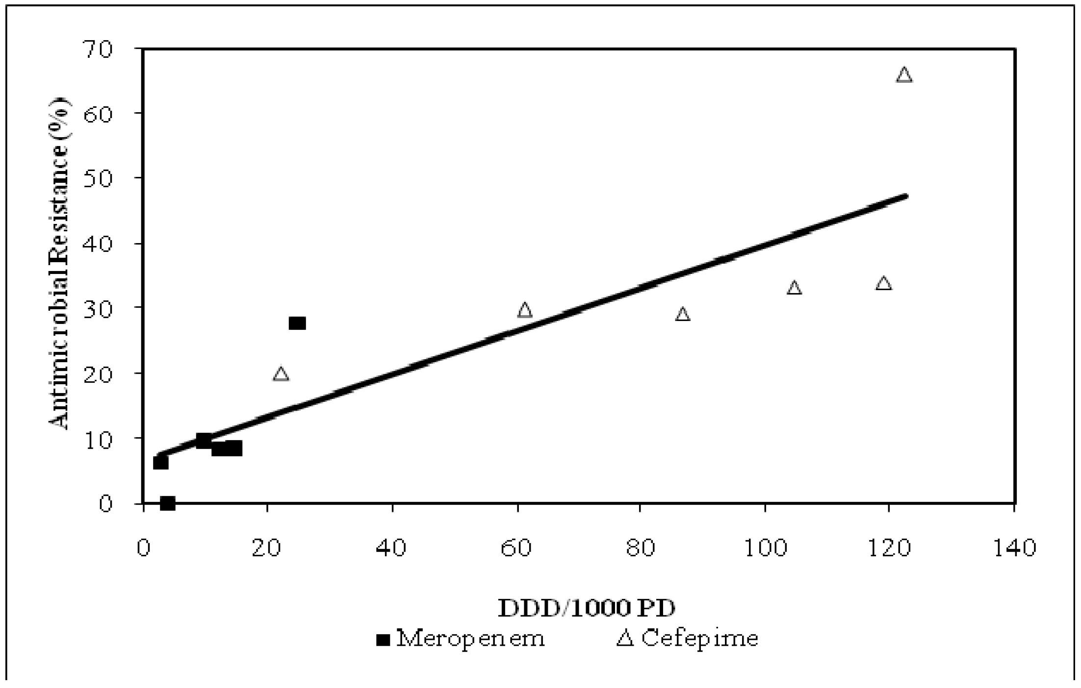 Pharmaceuticals 03 01070 g004