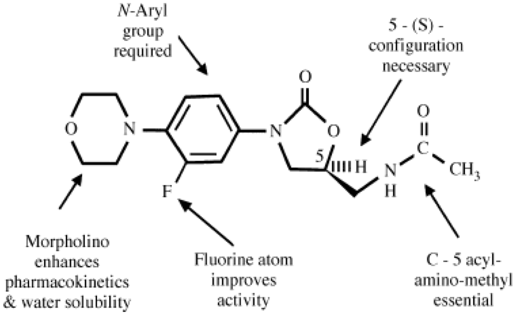 Pharmaceuticals 03 01988 g001 1024