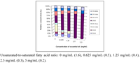 Pharmaceuticals 03 02900 g001 200