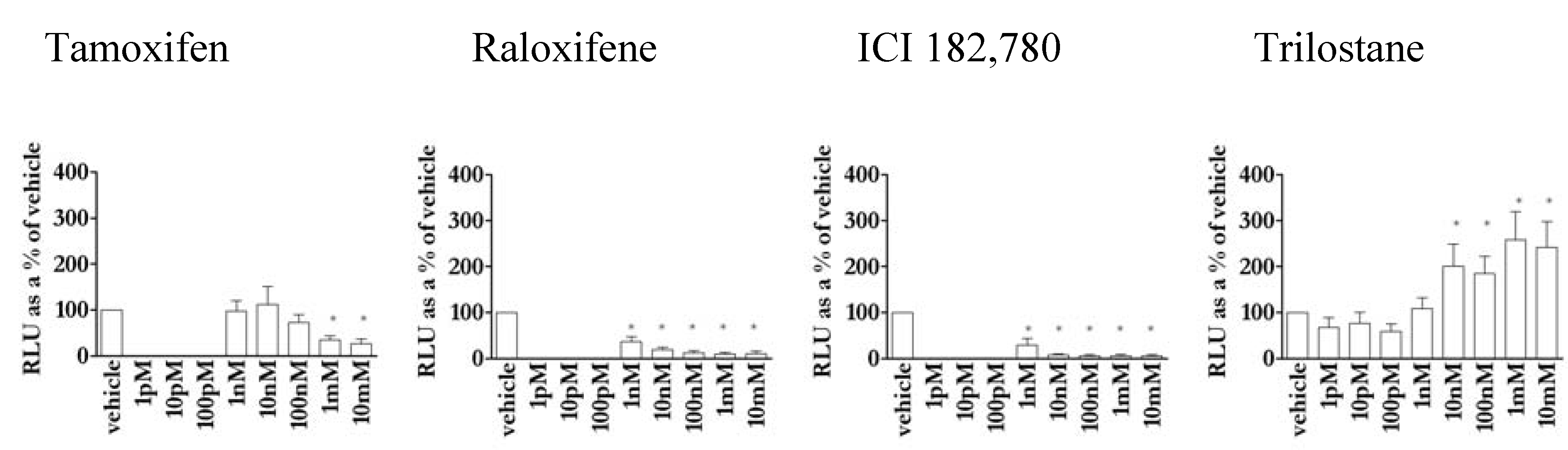 Pharmaceuticals 03 03417 g003