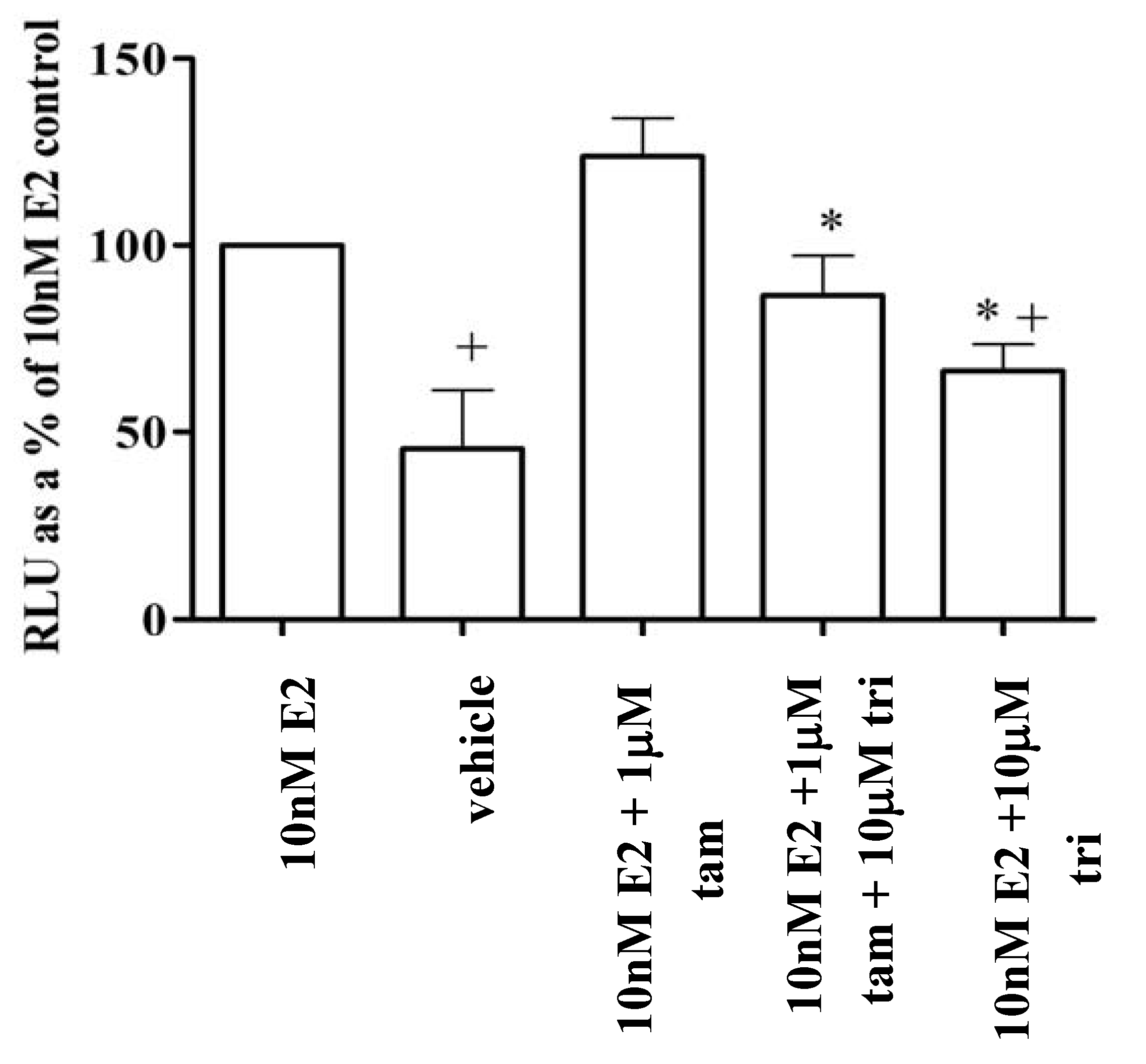 Pharmaceuticals 03 03417 g005 1024
