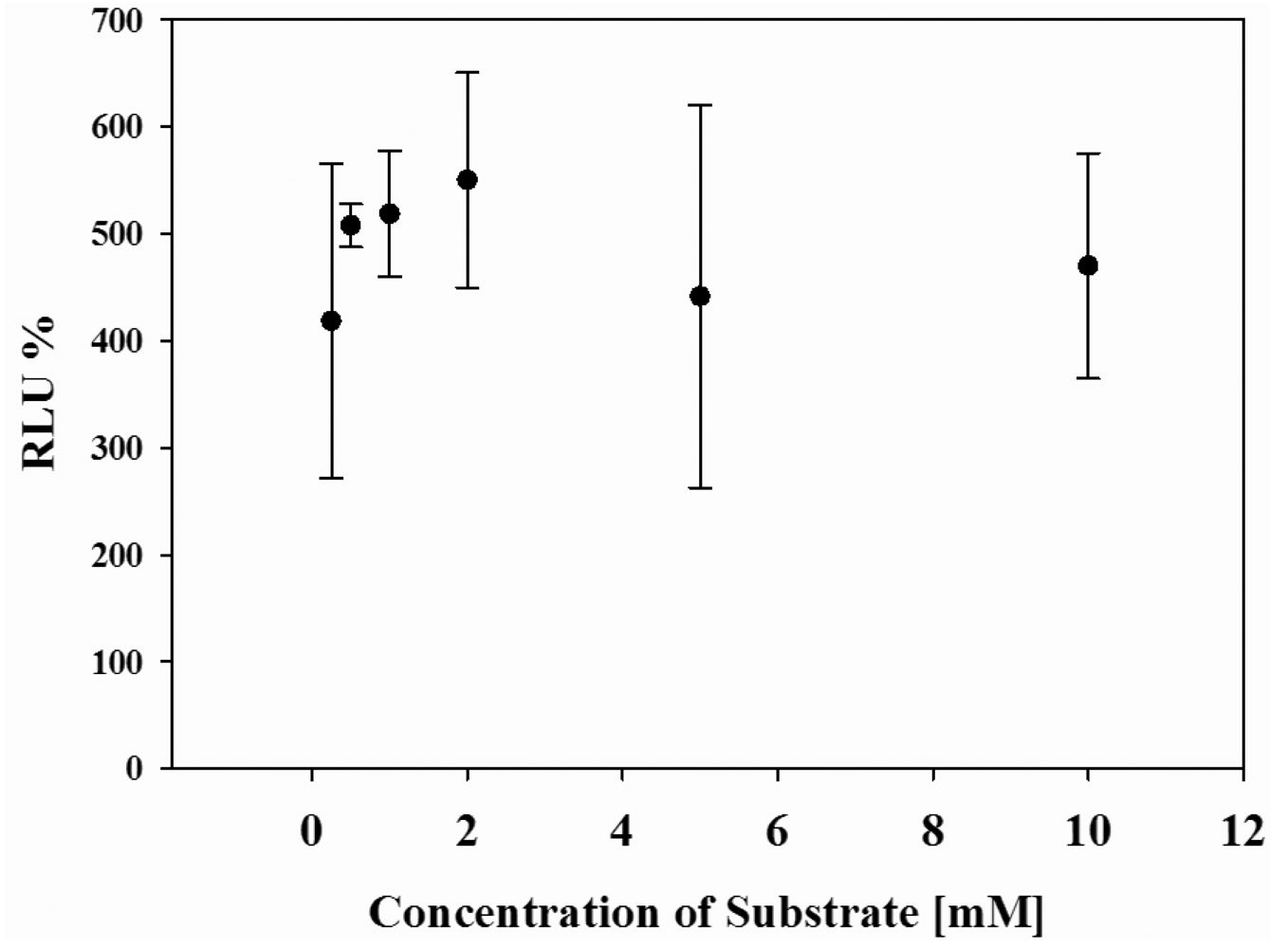 Pharmaceuticals 04 00457f4 1024
