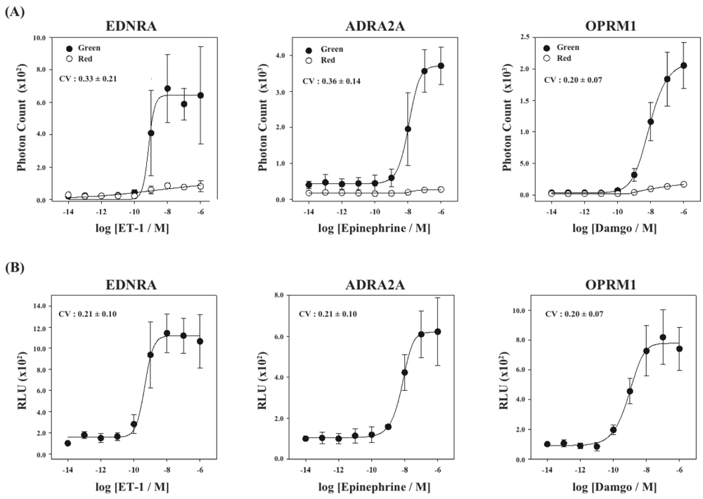 Pharmaceuticals 04 00457f6 1024
