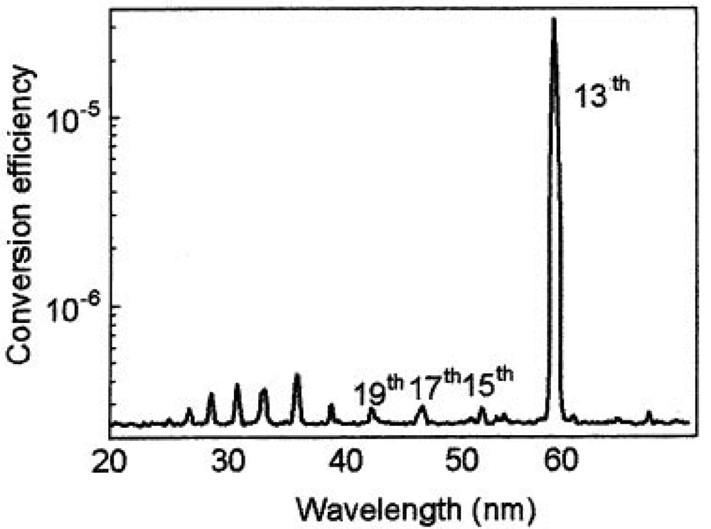Pharmaceuticals 04 00524f6 1024