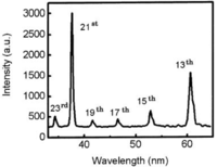 Pharmaceuticals 04 00524f7 200