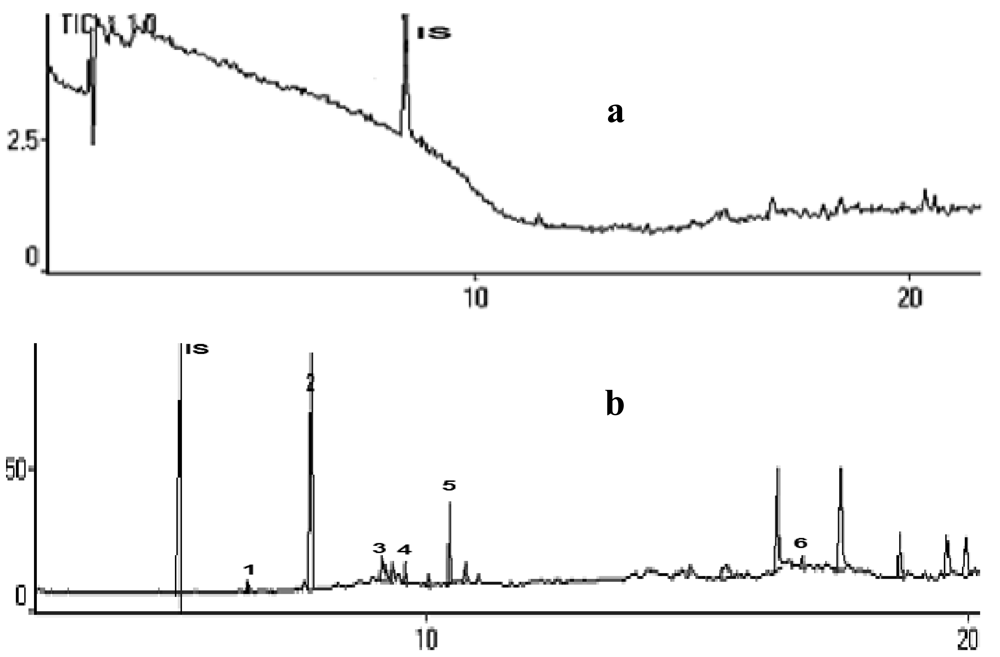 Pharmaceuticals 04 00590f1 1024