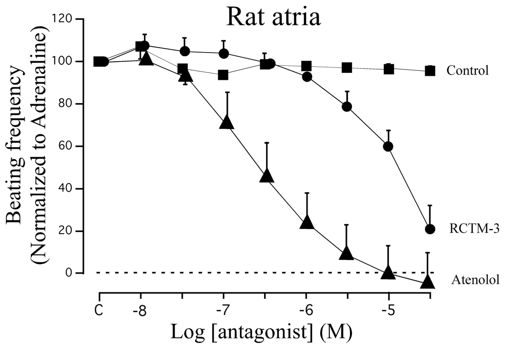 Pharmaceuticals 04 00713f3 1024