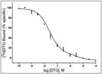 Pharmaceuticals 04 00880f2 200