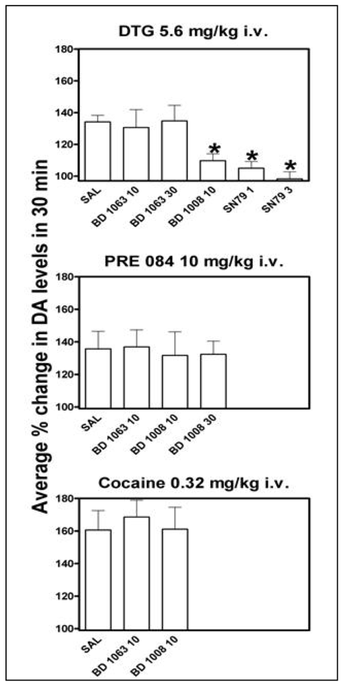 Pharmaceuticals 04 00880f3 1024