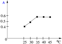 Pharmaceuticals 04 00964f4 200