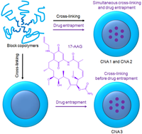 Pharmaceuticals 04 01281f1 200