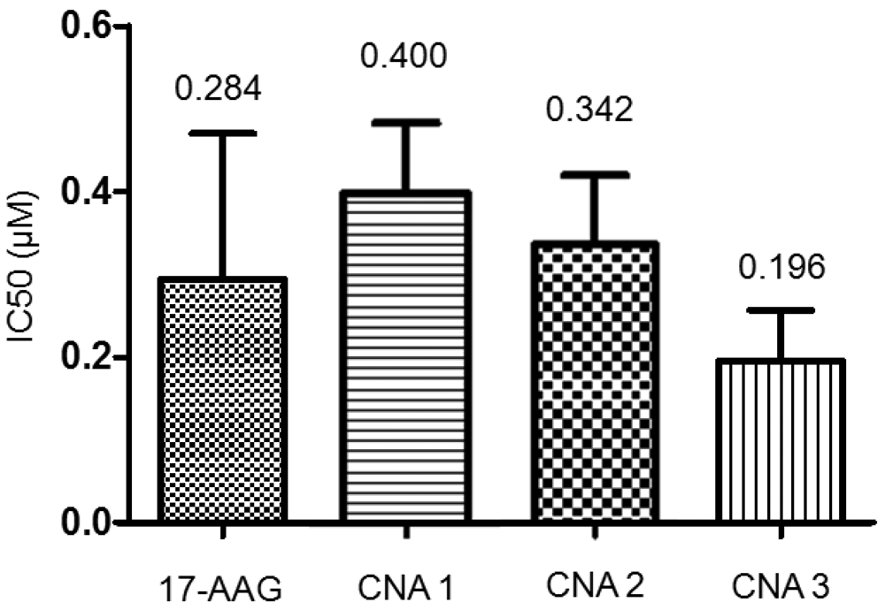 Pharmaceuticals 04 01281f4 1024