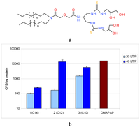 Pharmaceuticals 04 01381f5a 200