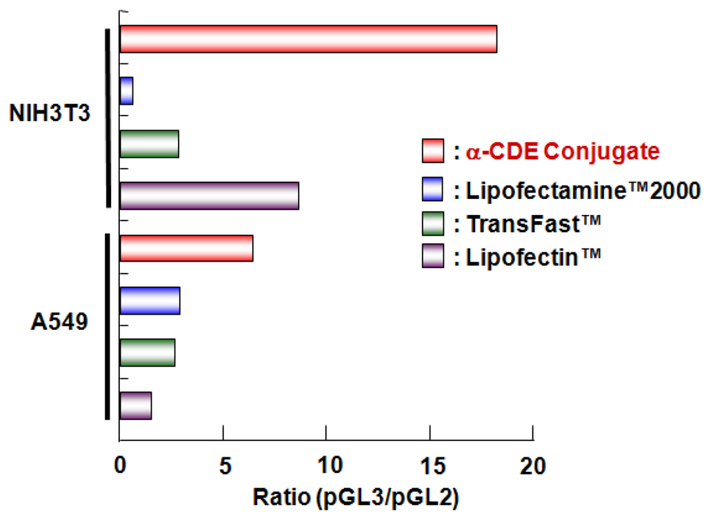 Pharmaceuticals 05 00061 g002 1024