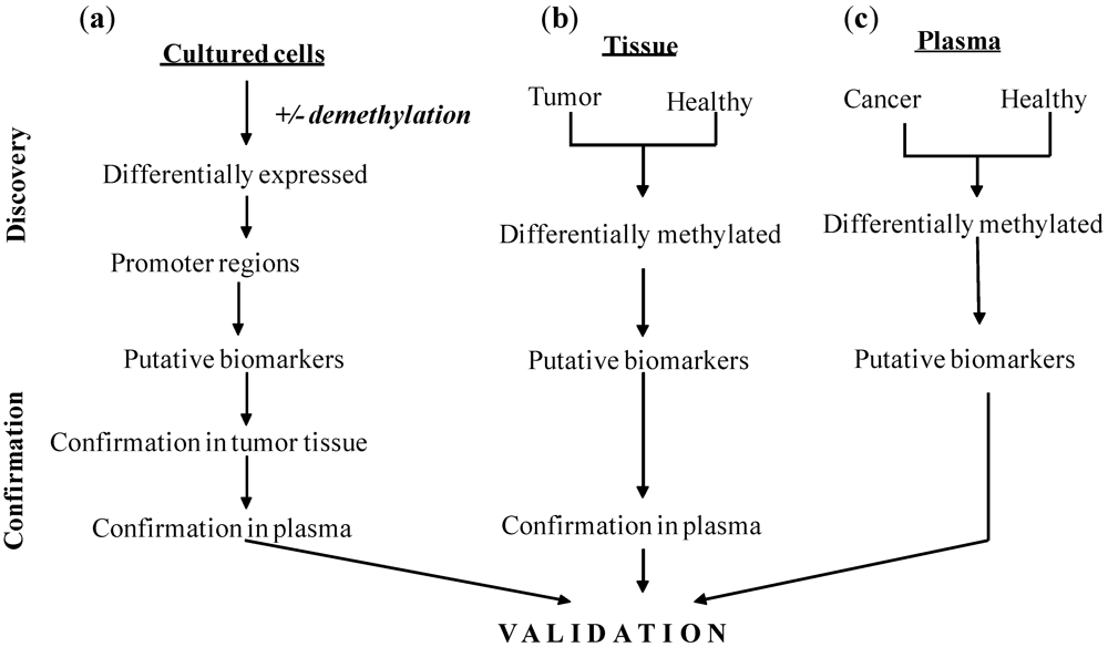Pharmaceuticals 05 00094 g001