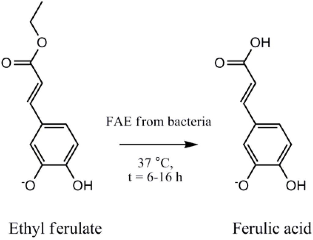 Pharmaceuticals 05 00236 g001 1024