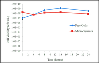 Pharmaceuticals 05 00236 g003 200