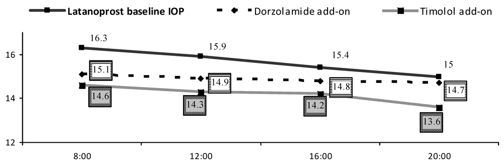 Pharmaceuticals 05 00325 g001 1024